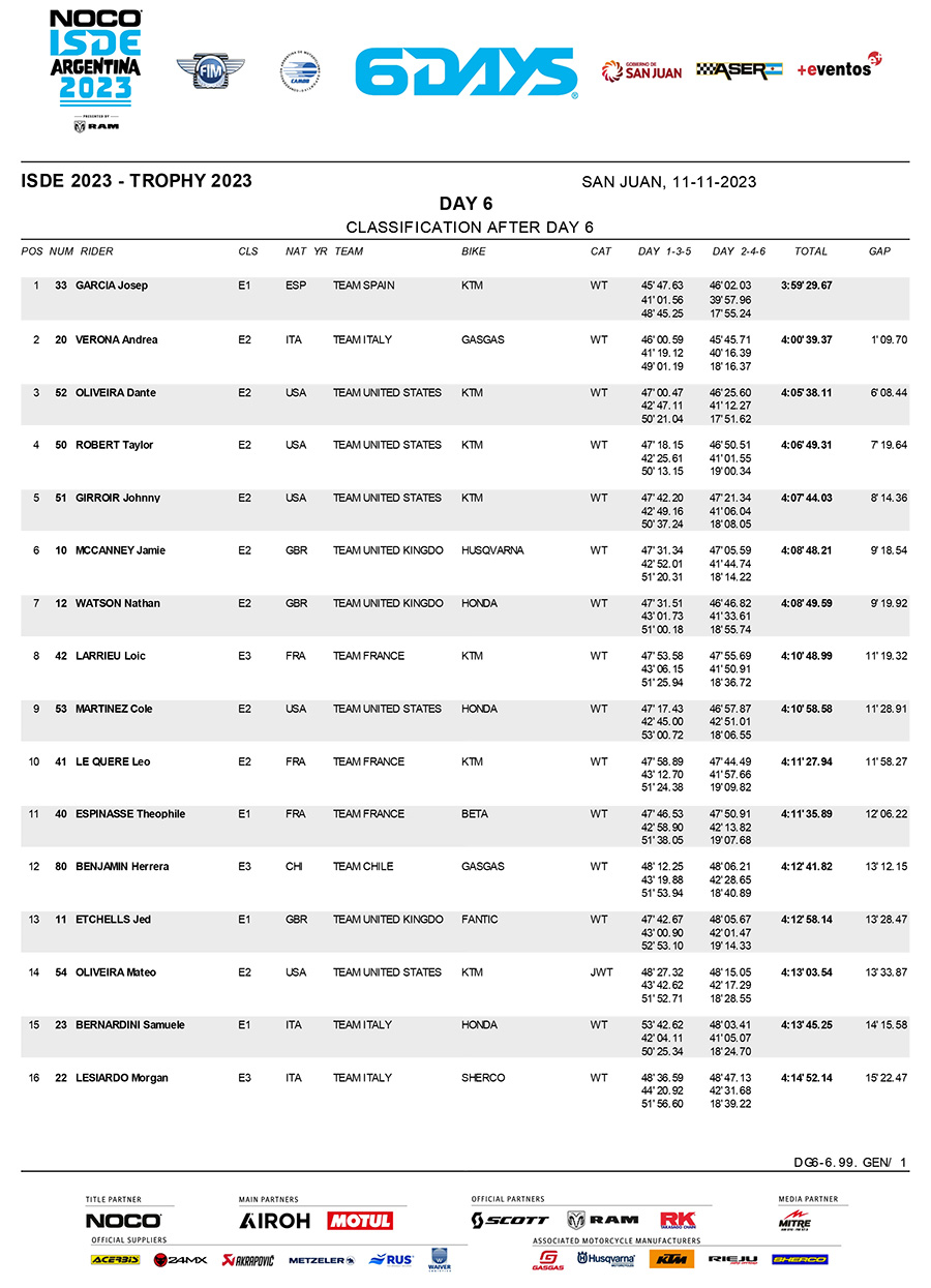 isde-2023_scratch_classification_day_6-1