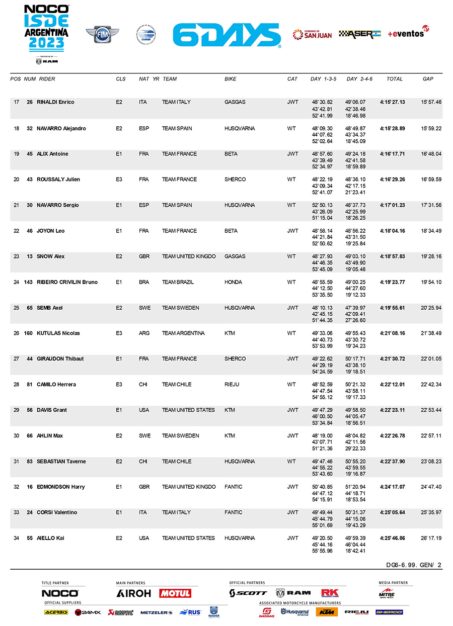 isde-2023_scratch_classification_day_6-2