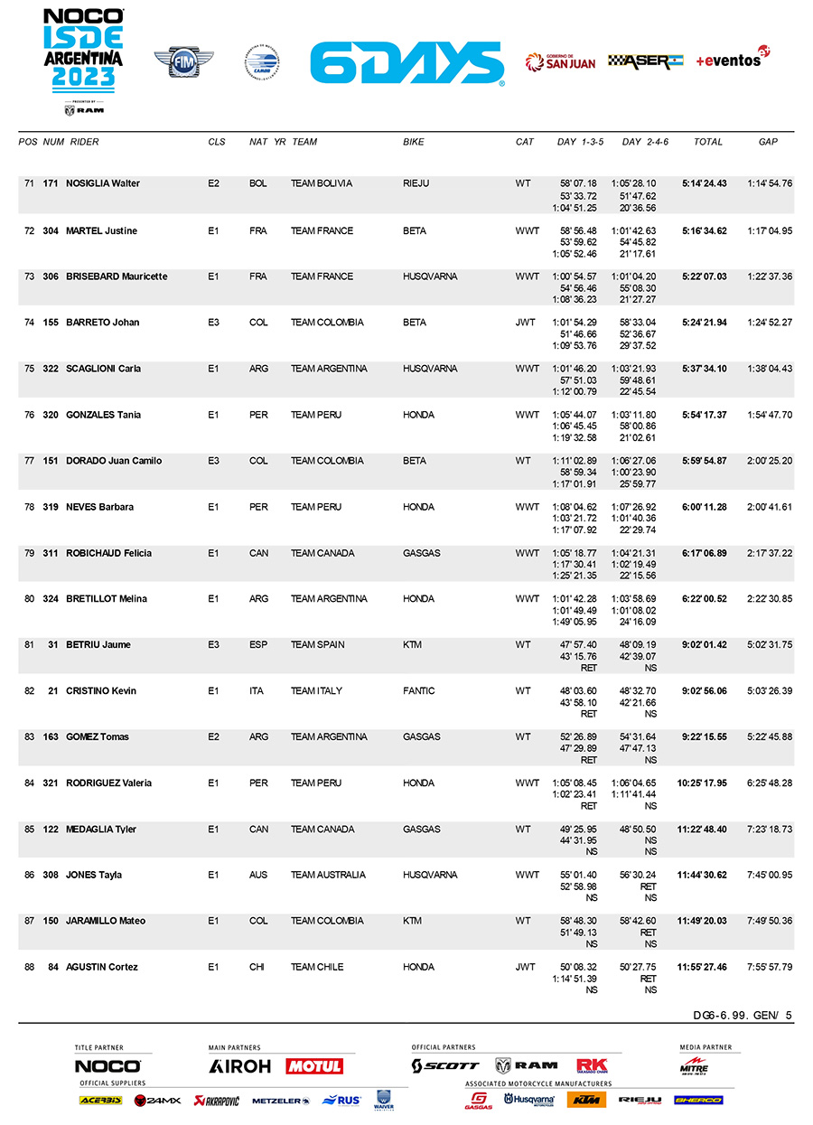 isde-2023_scratch_classification_day_6-5