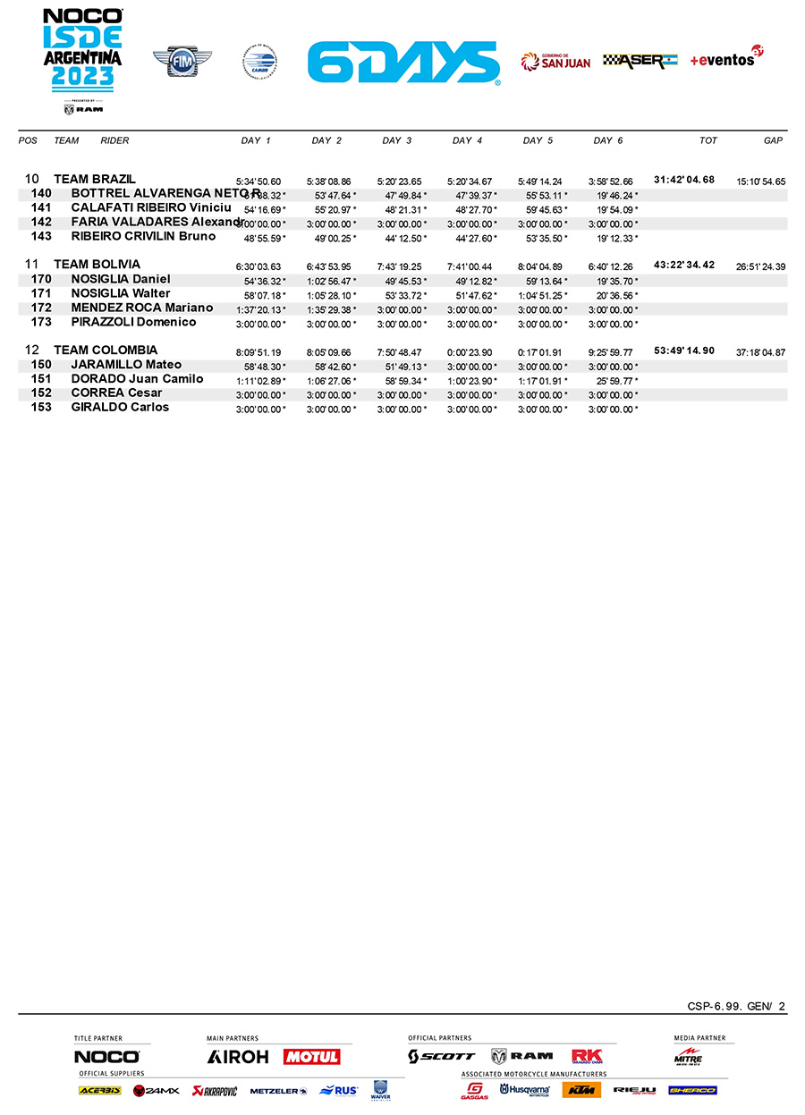 isde-2023_world_trophy_classification_day_6-2