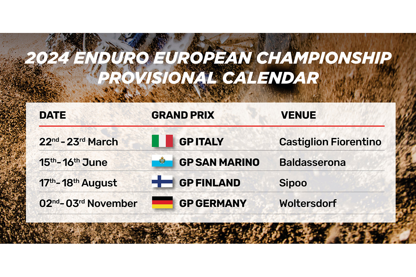 Calendario Campeonato de Europa de Enduro 2024