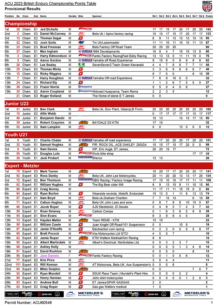 2023_british_enduro_championship_classification-1-copy