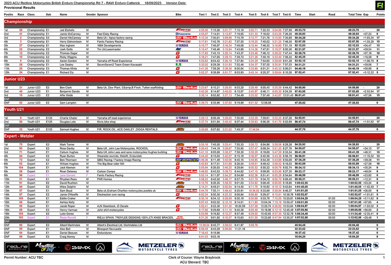 british_enduro_championship_final_rnd_catterick_d1_results-1-co_p99285