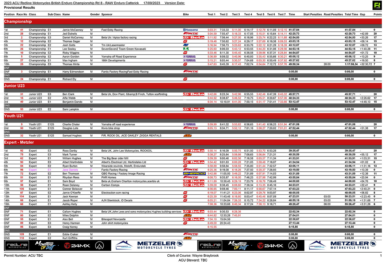 british_enduro_championship_final_rnd_catterick_d2_results-1-co_p46763