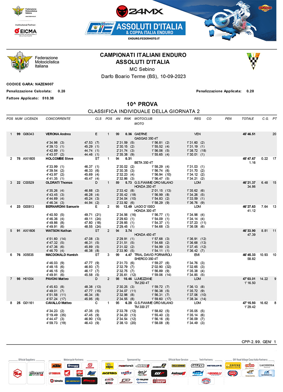 2023_italian_enduro_championship_rnd10_results-1-copy