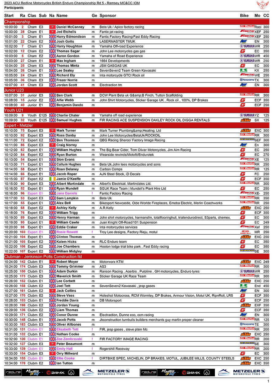 isle_of_man_british_enduro_championship_entry_list_2023-1