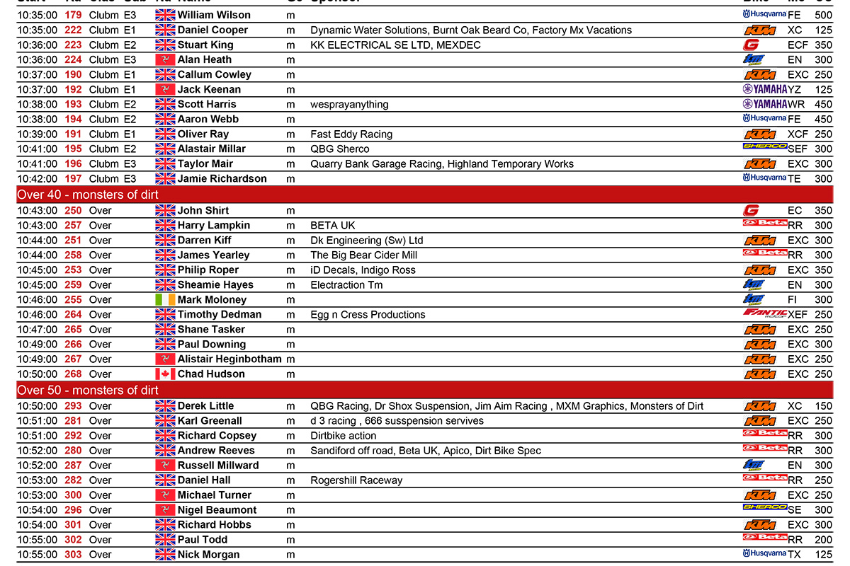 isle_of_man_british_enduro_championship_entry_list_2023-2