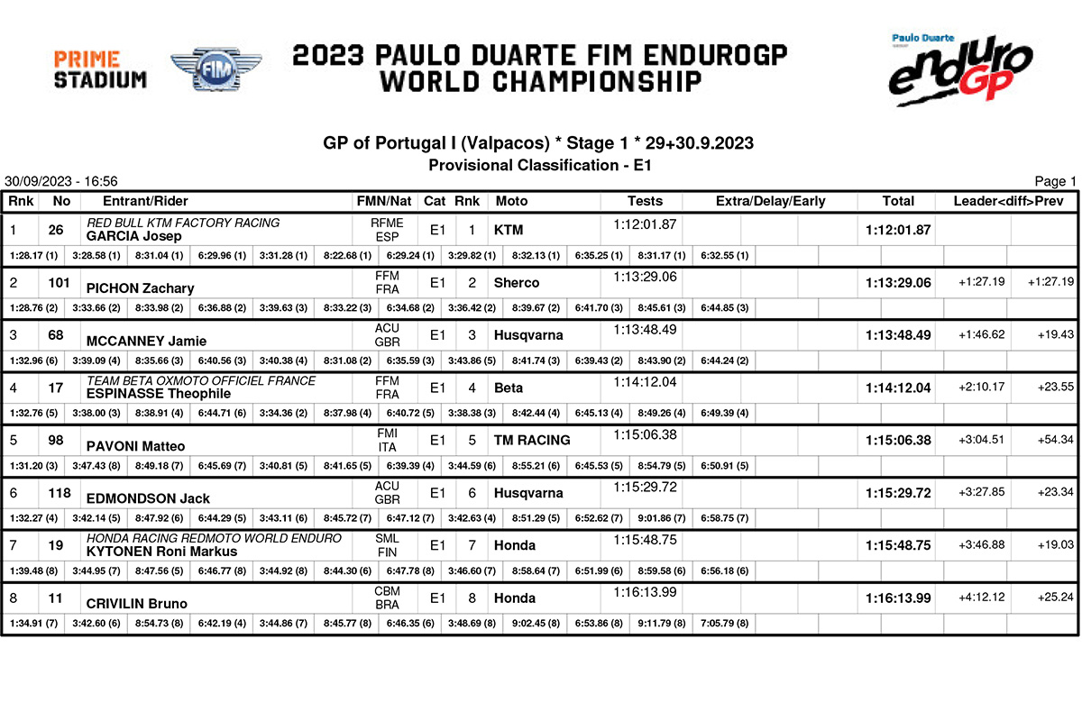 endurogp_portugal_1_day_1_results__enduro_1-copy