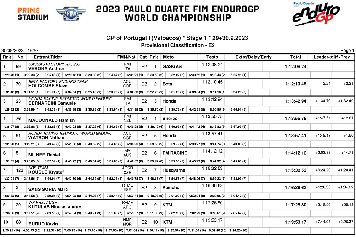 endurogp_portugal_1_day_1_results__enduro_2-copy