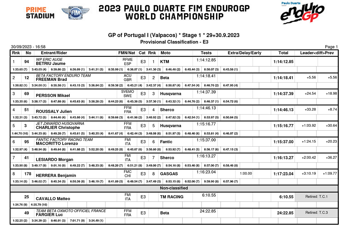 endurogp_portugal_1_day_1_results__enduro_3-copy