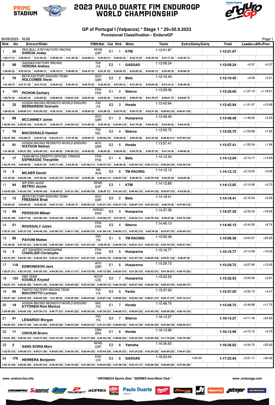 endurogp_portugal_1_day_1_results__enduro_gp-1-copy