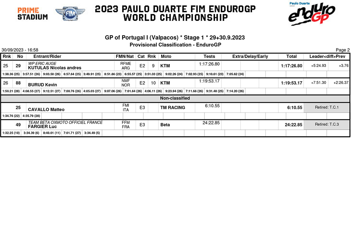 endurogp_portugal_1_day_1_results__enduro_gp-2-copy