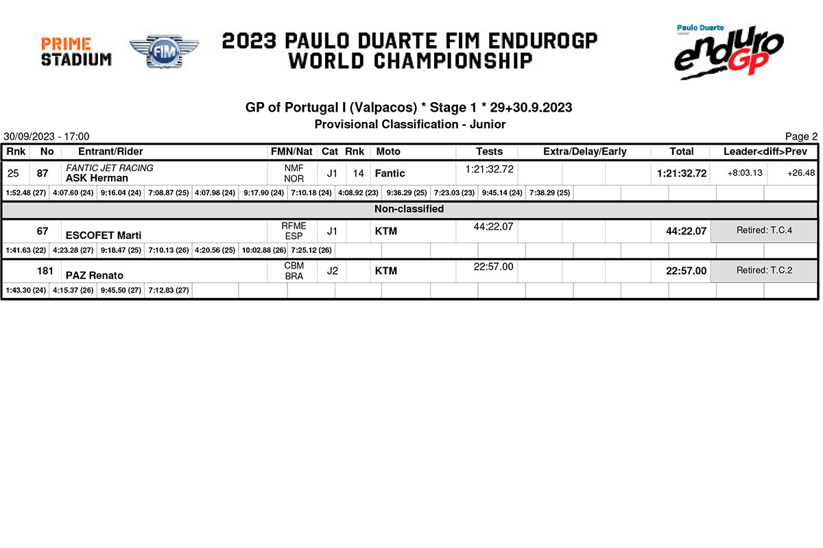 endurogp_portugal_1_day_1_results_junior-2-copy