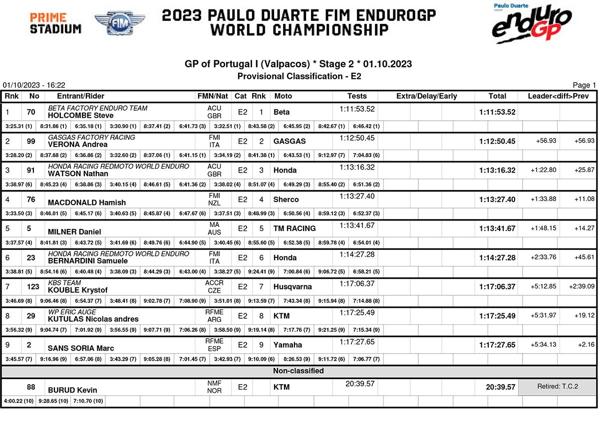 endurogp_portugal_1_day_2_results_enduro_2