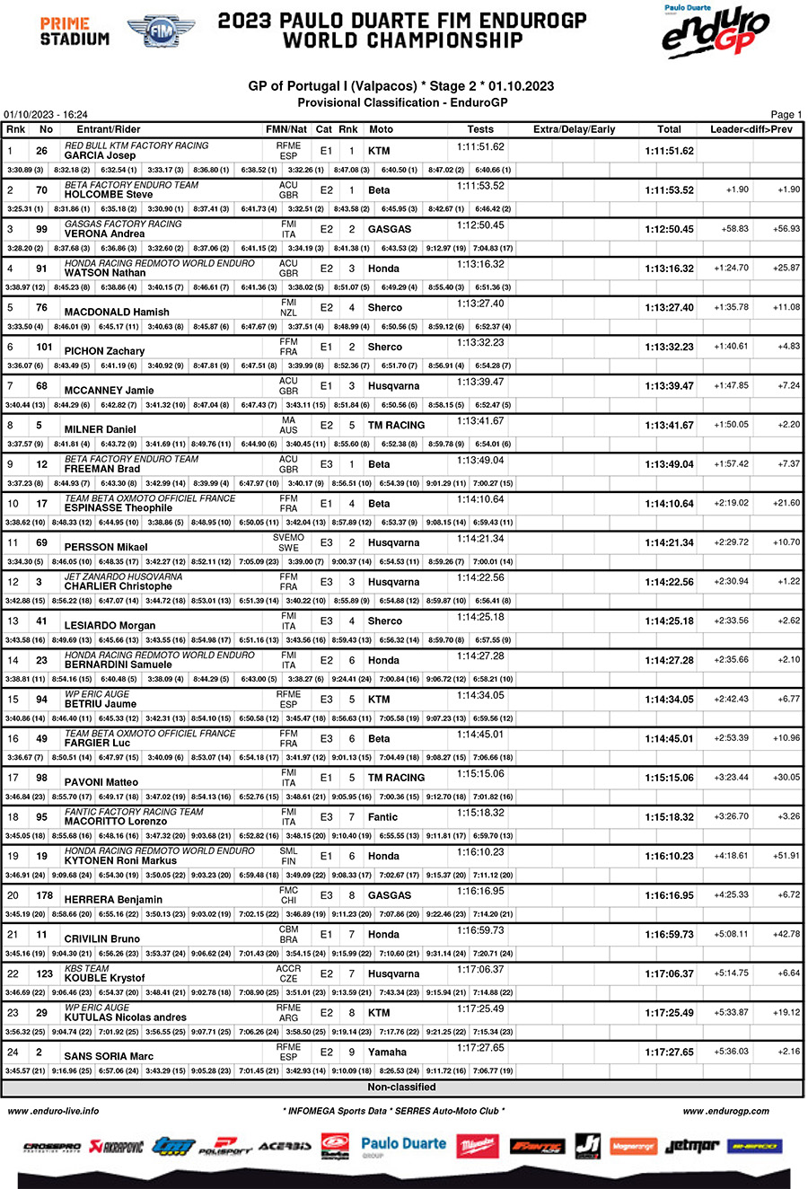 endurogp_portugal_1_day_2_results_enduro_gp-1