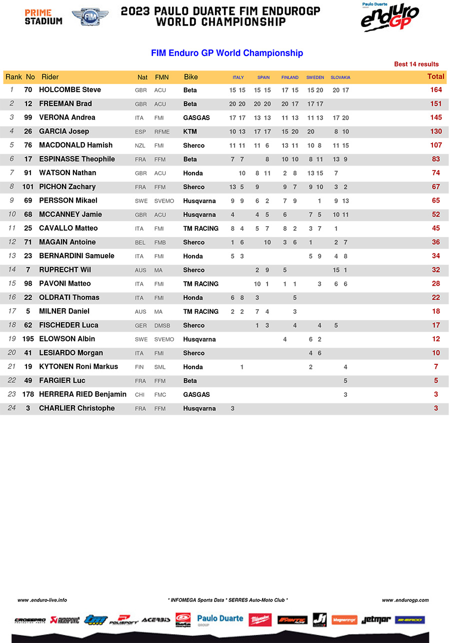 enduro_gp_standings_rnd5-1-copy