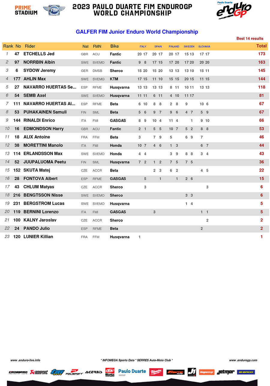 junior_enduro_standings_rnd5-copy