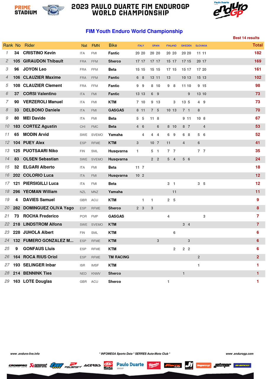 youth_enduro_standings_rnd5-copy