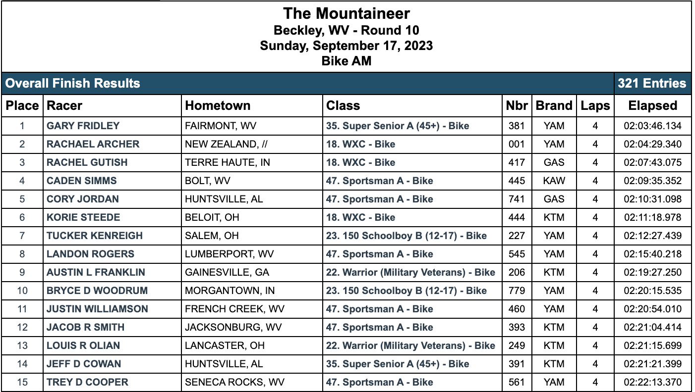 2023_mountaineer_gncc_am_race_results-copy