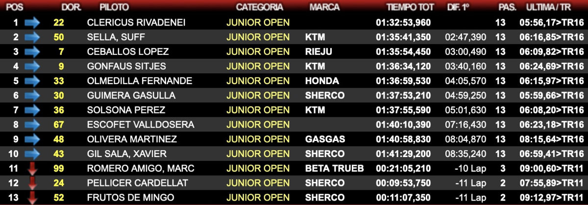 resultados-enduro-santiado-2024-dia-junior-open
