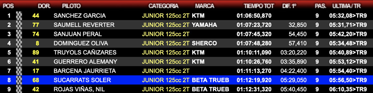 campeonato-espana-enduro-2024--junior-125