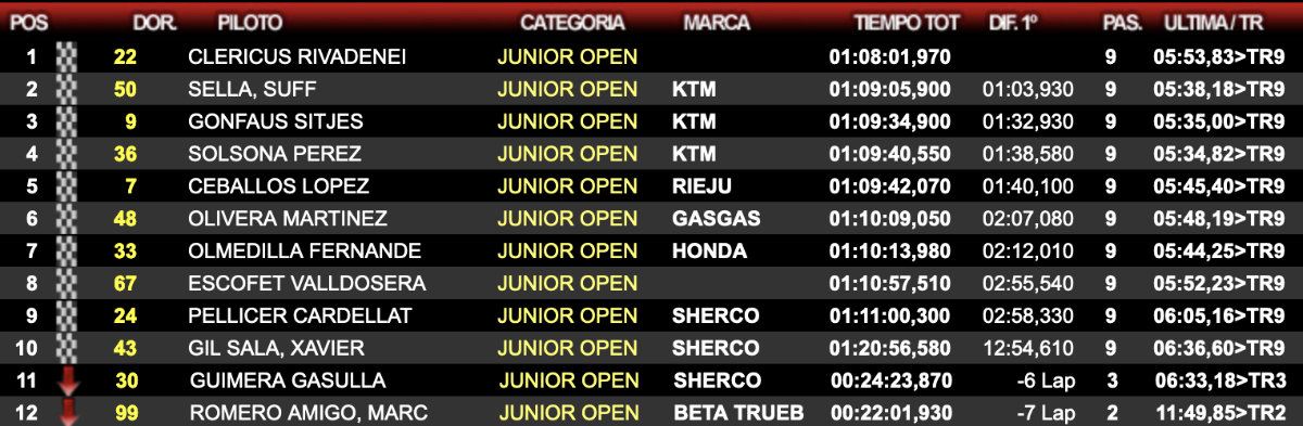 campeonato-espana-enduro-2024--junior-open