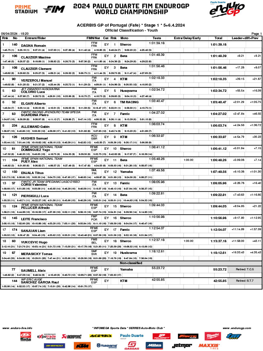 endurogp_results_portugal_fafe_youth_class