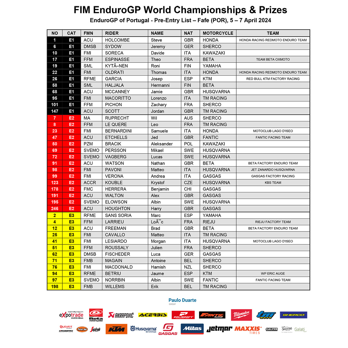 fim_endurogp_world_championships_amp_prizes_pre_entry_list_fafe_p82195