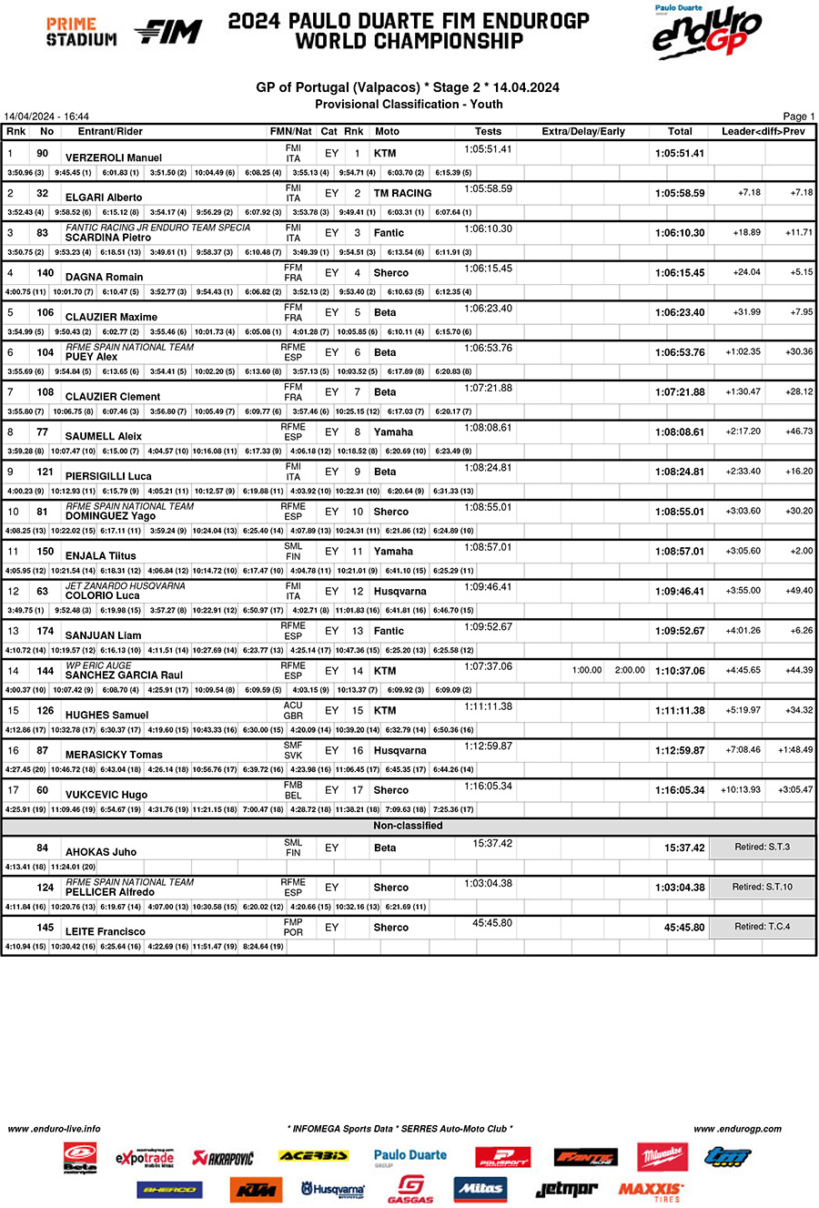 endurogp_valpacos_rnd2_day_2_results_youth