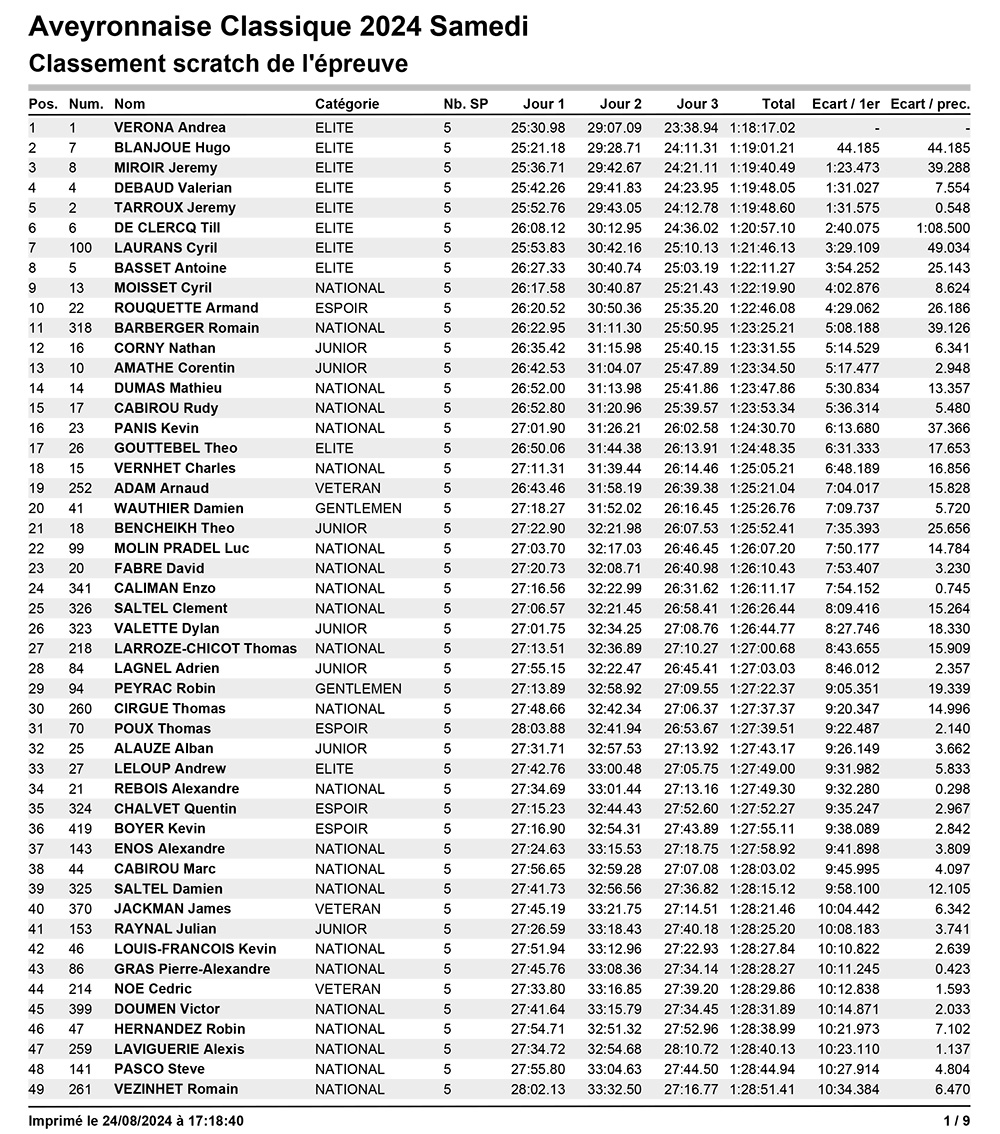 aveyronnaise_classic_results_2024-1