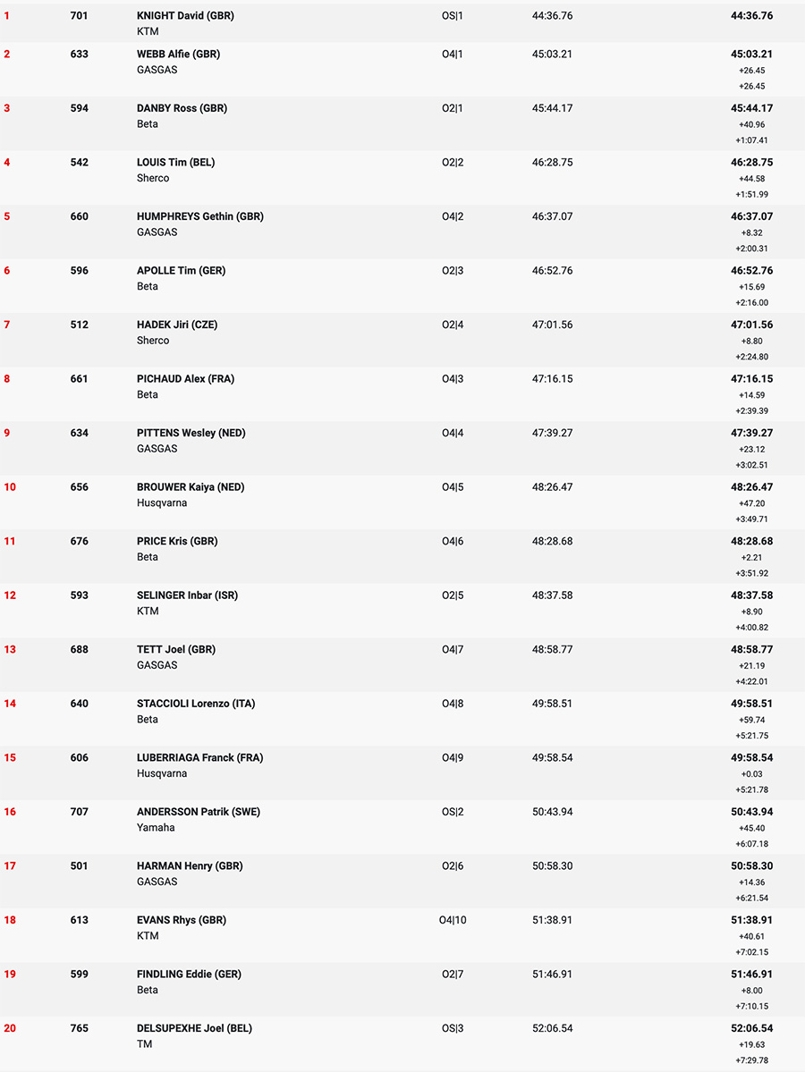 2024_endurogp_wales_day_1_results_open