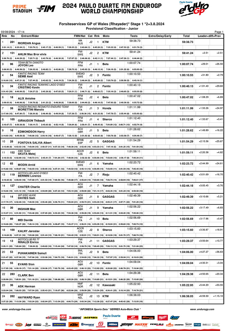 2024_endurogp_wales_day_1_results_open_junior-1