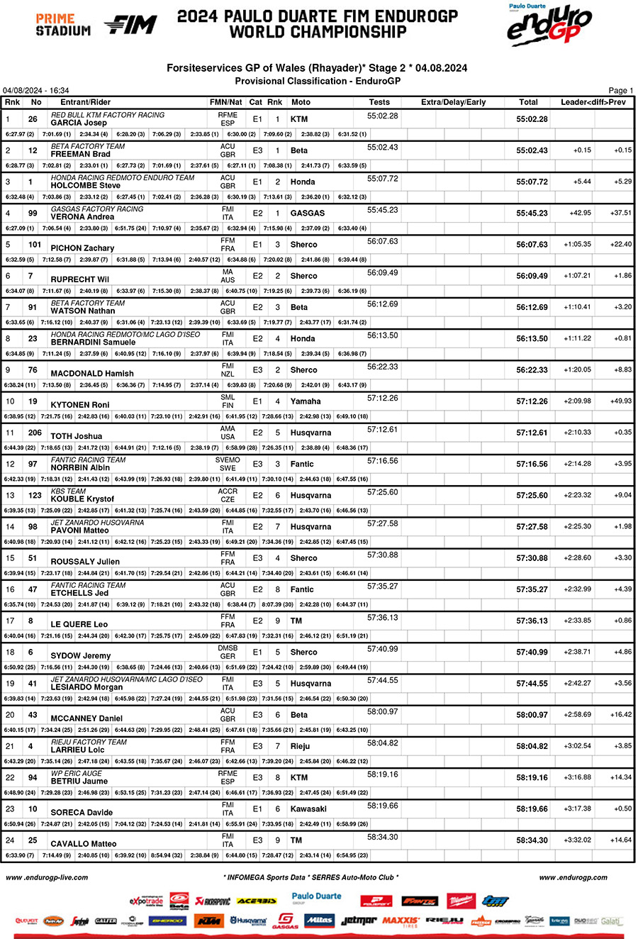 endurogp_wales_2024_results_enduro_gp-1