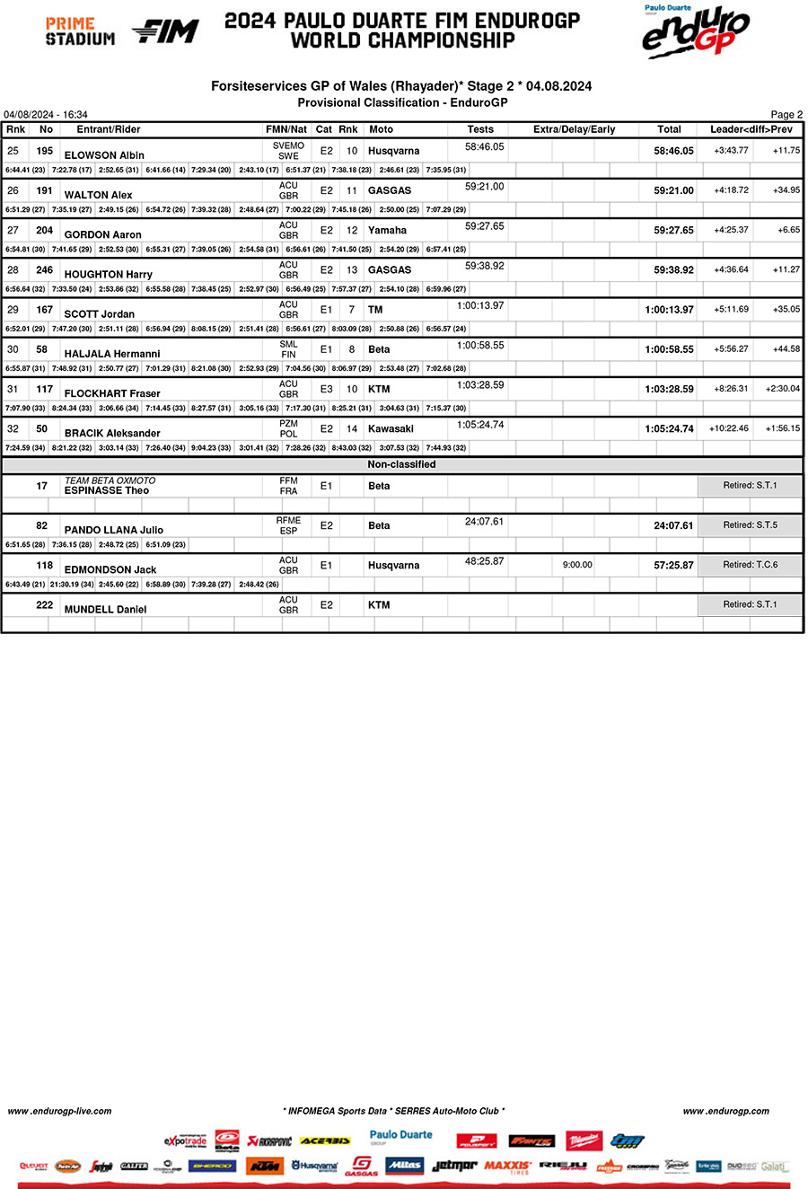 endurogp_wales_2024_results_enduro_gp-2