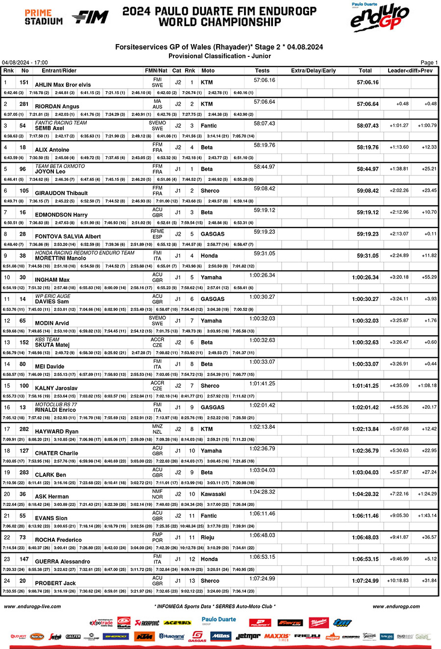 endurogp_wales_2024_results_junior-1