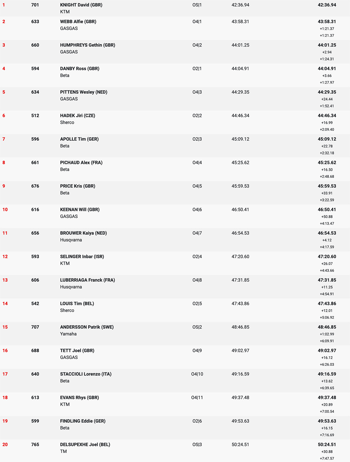 endurogp_wales_2024_results_open_sratch