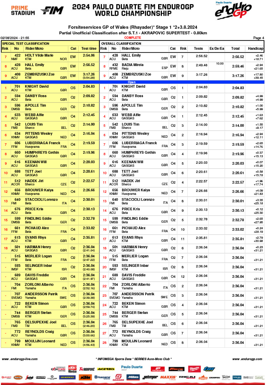 endurogp_wales_results_super_test_-4