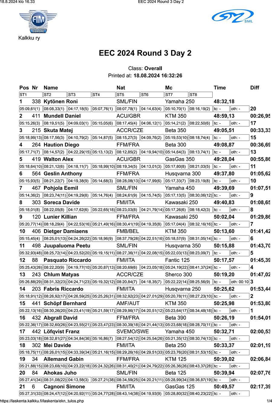 2024_european_enduro_rnd_3_day_2_overall-1