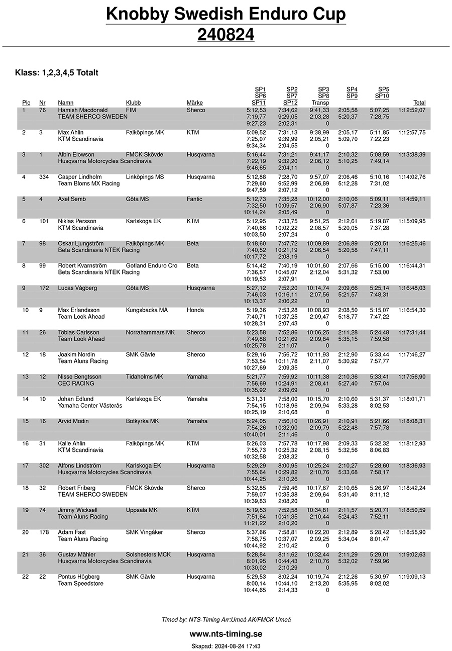 swedish_enduro_2024_rnd5_resultat_cup5_24-1