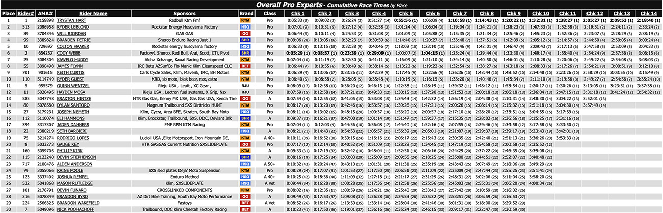 2024_donner_hard_enduro_results