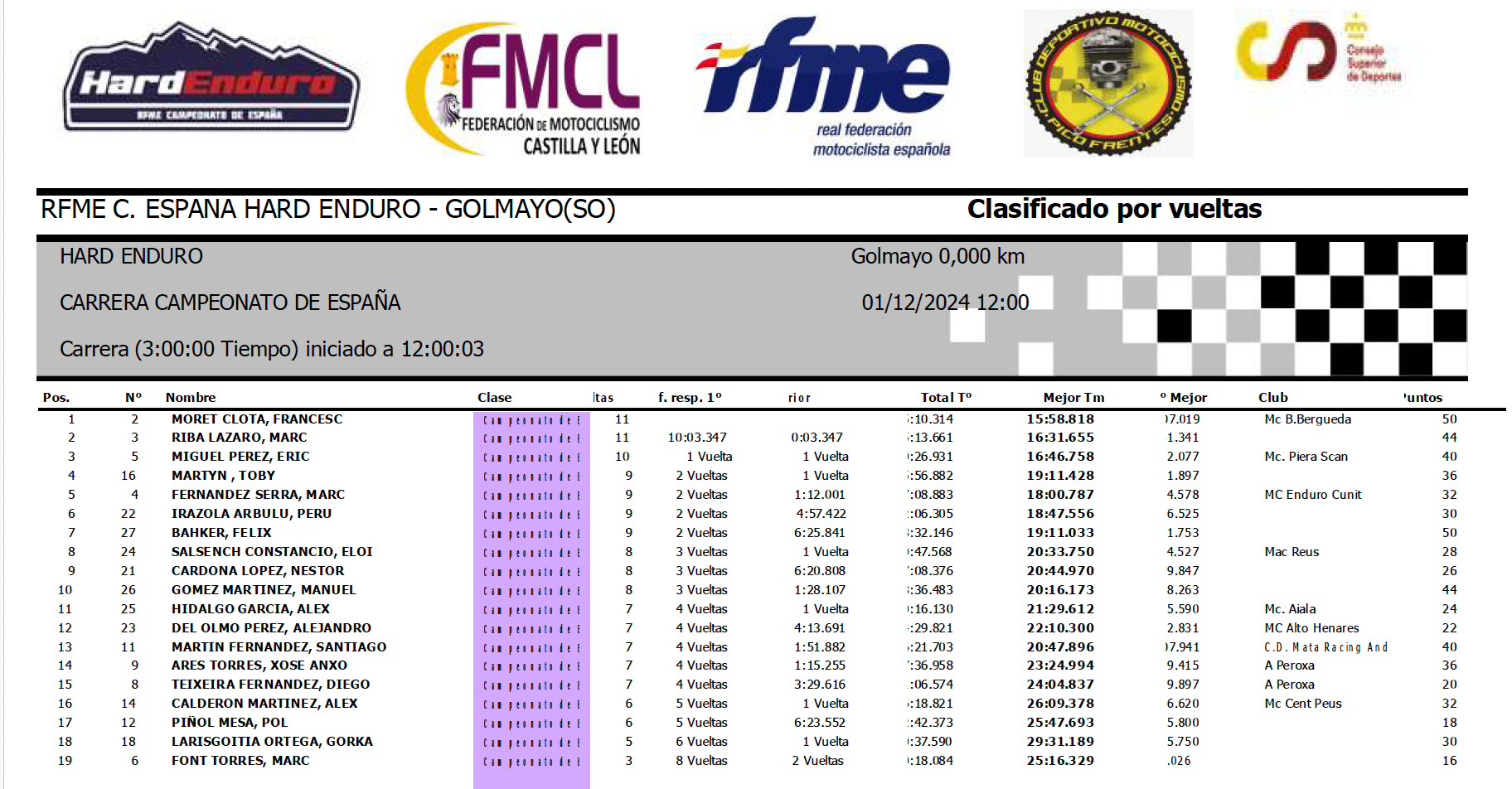 campeonato_espana_hard_enduro_2024