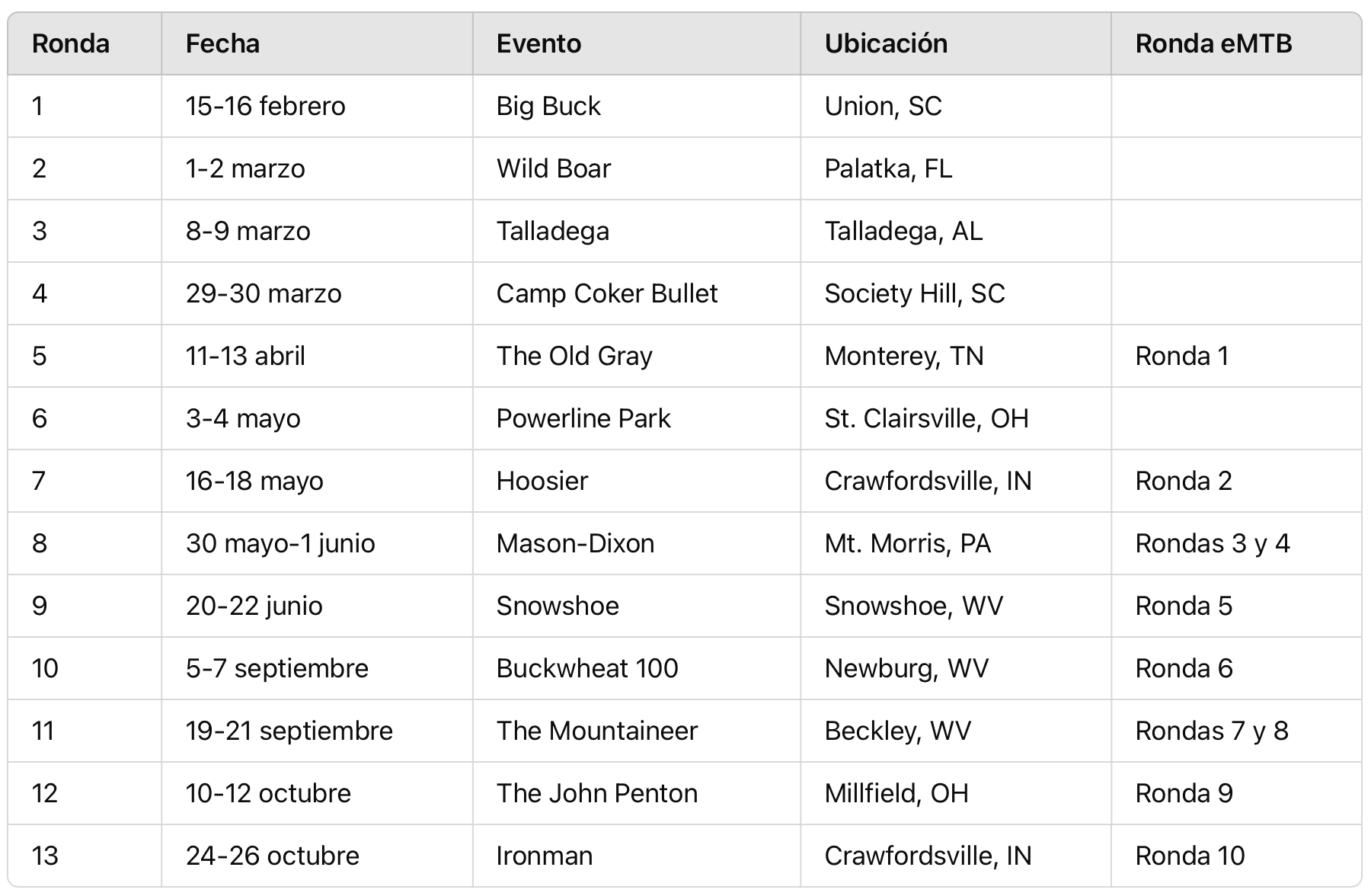 calendario_gncc-2025