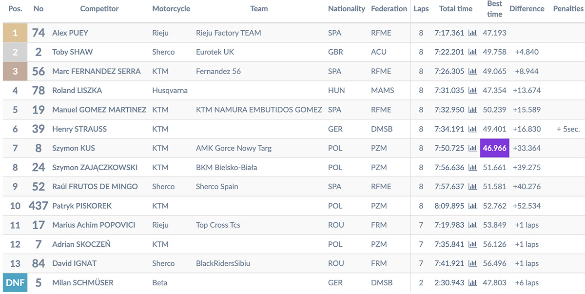2025_superenduro_world_championship_rnd_1_results_junior_moto_1
