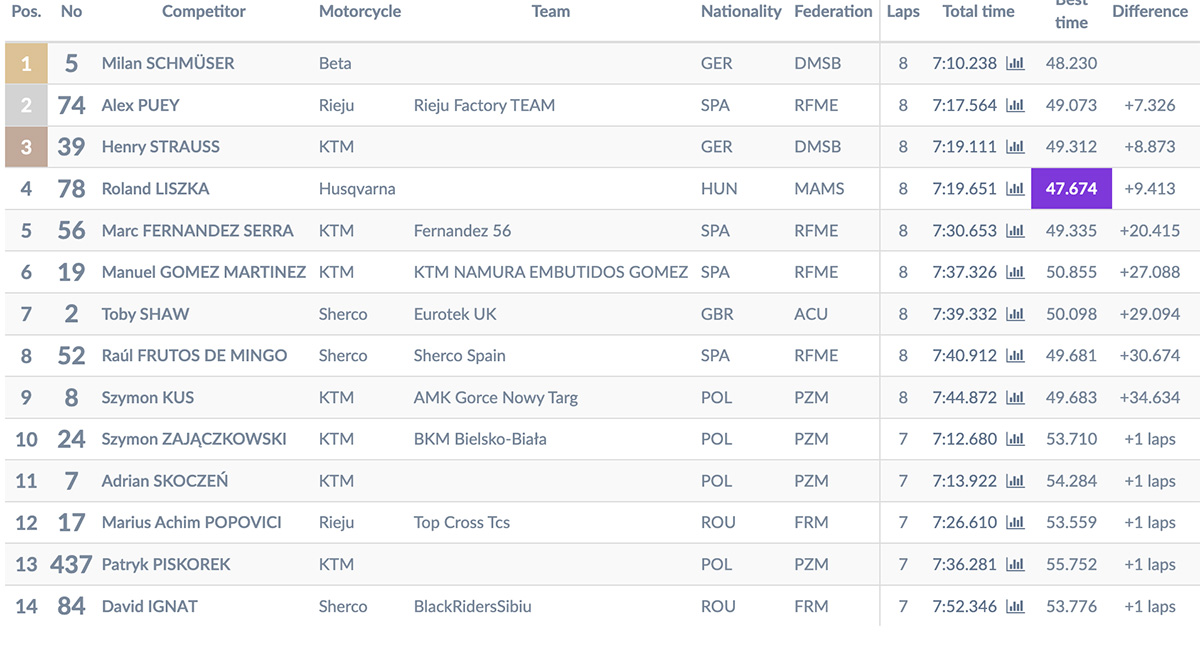 2025_superenduro_world_championship_rnd_1_results_junior_moto_3