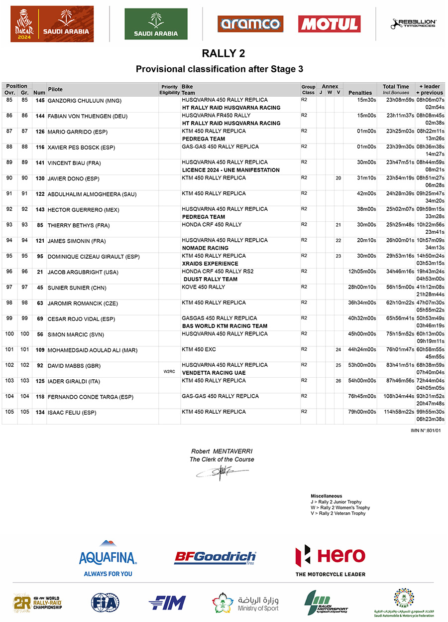 dakar_classification_after_stage_3_rally2_4