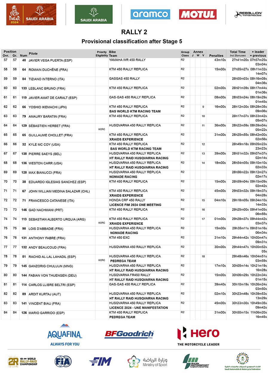 dakar_classification_after_stage_5_rally_2_3