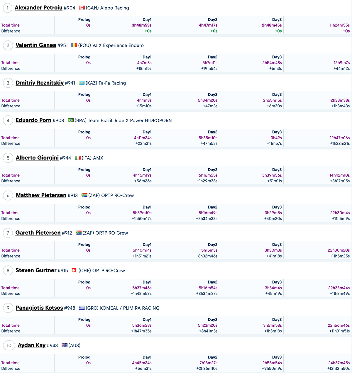 2024_romaniacs_day_3_results_atom