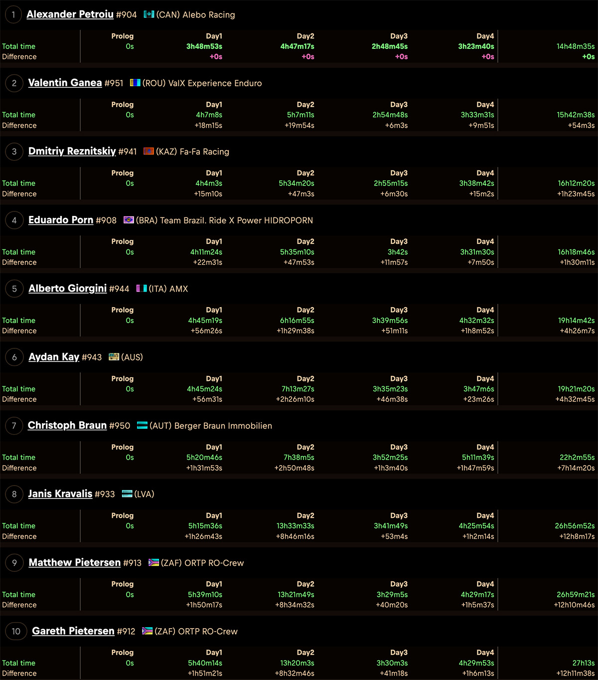 2024_romaniacs_final_classification_atom