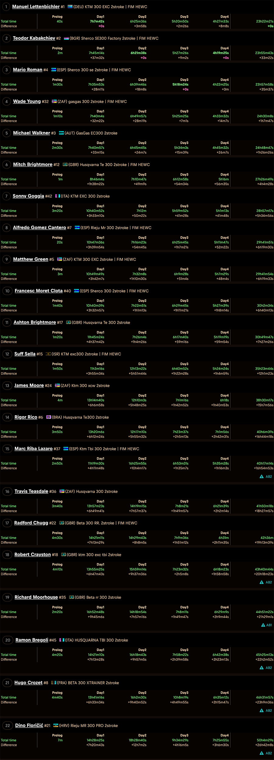 2024_romaniacs_final_classification_gold_v2