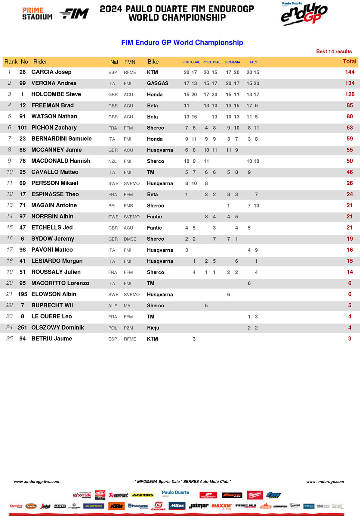 2024_enduro_gp_standings_rnd4-1-copy